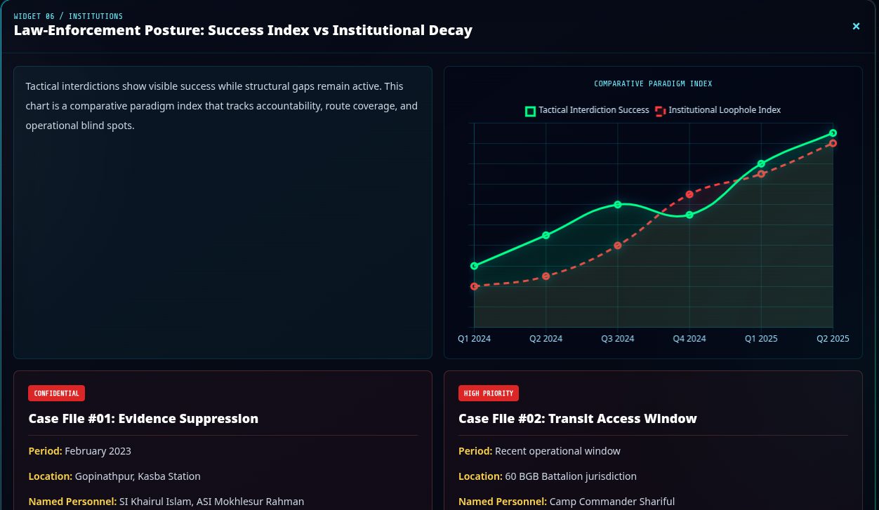 Network Analytics