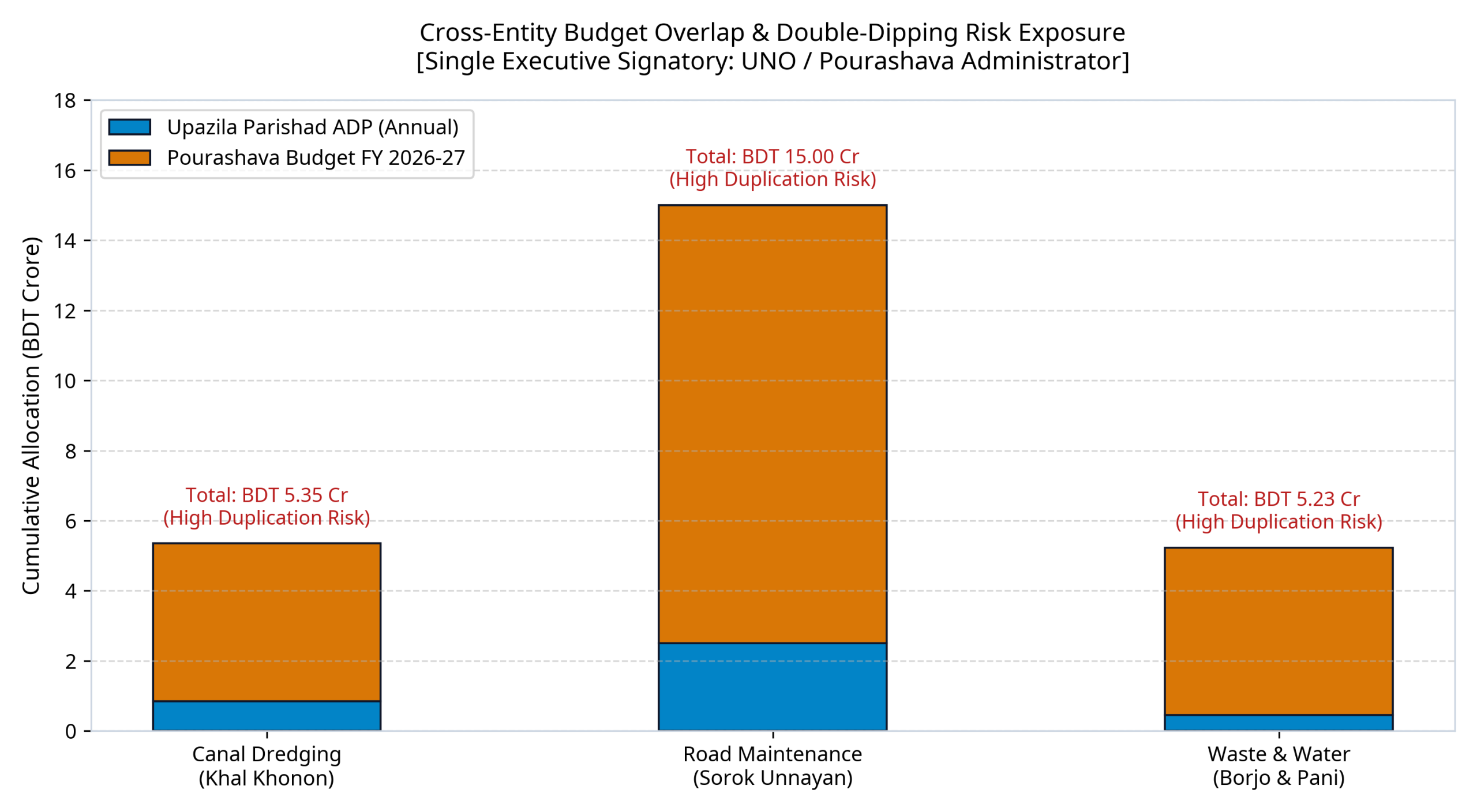 Cross Entity Overlap Risk