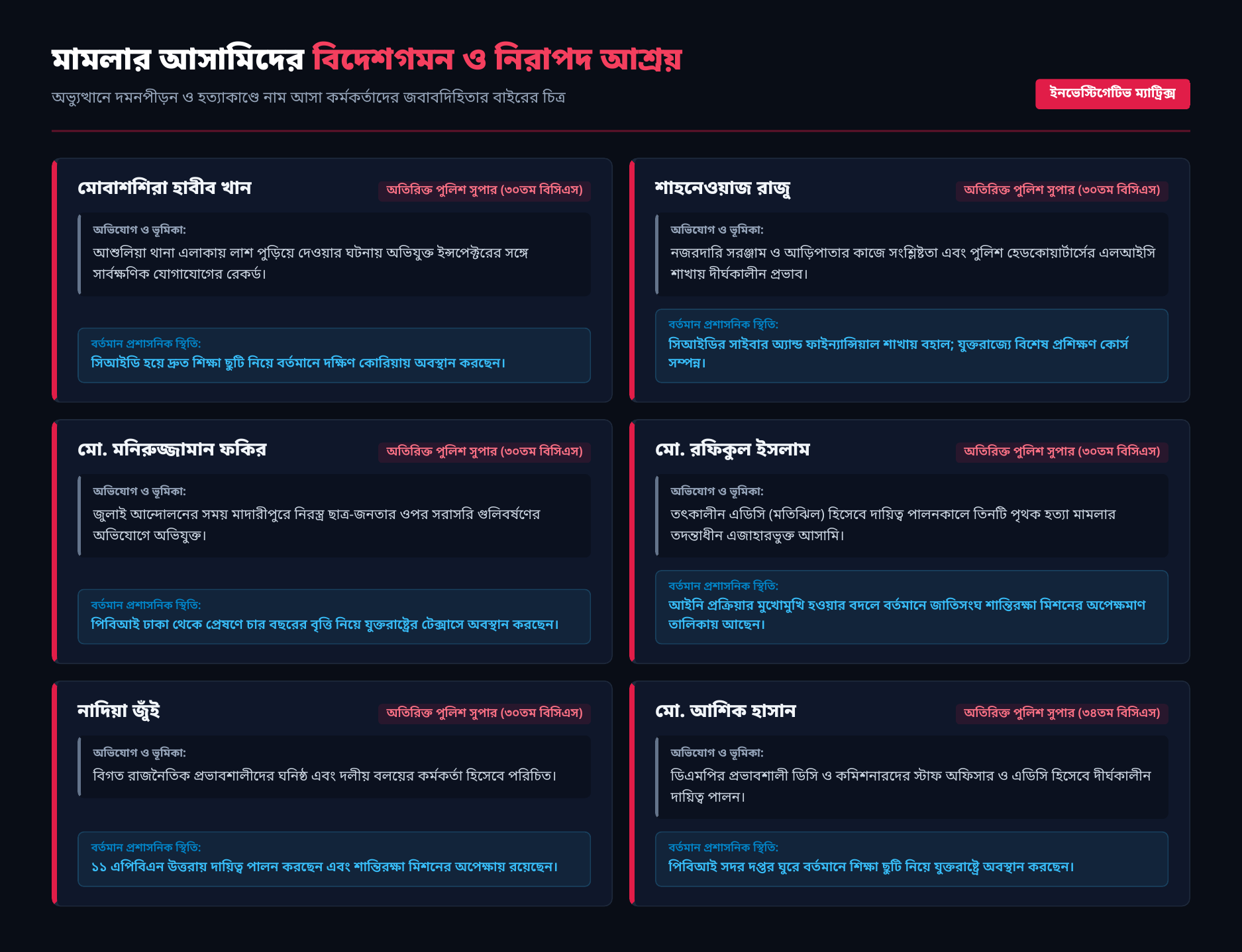 মামলার আসামিদের বিদেশগমন ও নিরাপদ আশ্রয় ম্যাট্রিক্স
